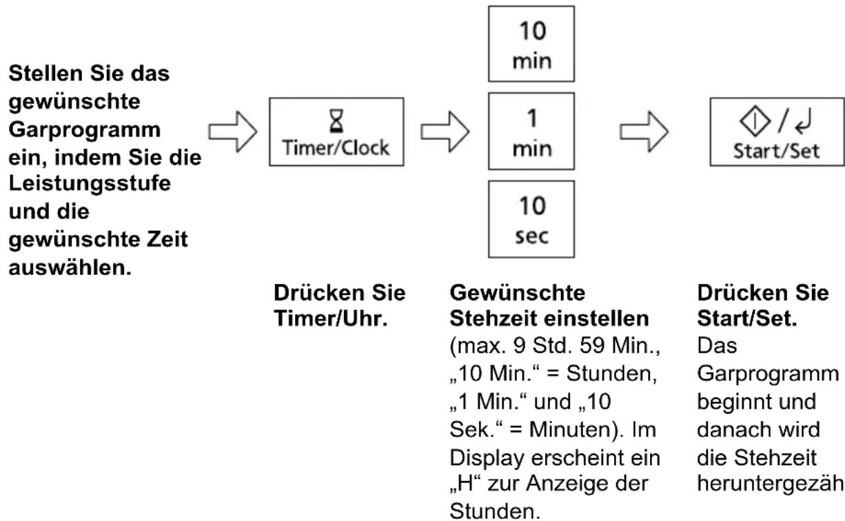PANASONIC NN-GT66QM - Einstellen einer Stehzeit: - 1