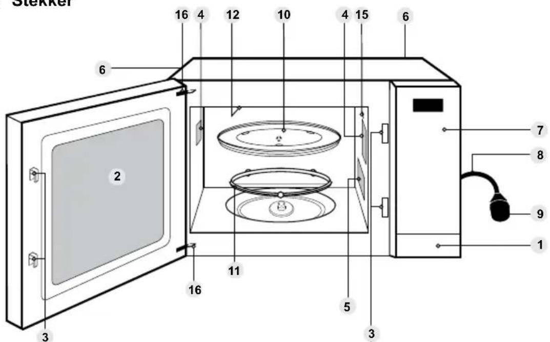 PANASONIC NN-GT66QM - Doorkijkvenster - 1