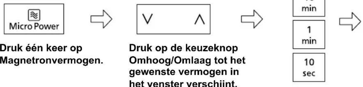 PANASONIC NN-GT66QM - Meerstapskoken - 1