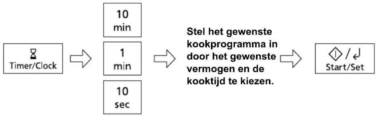 PANASONIC NN-GT66QM - Een uitgestelde start instellen: - 1
