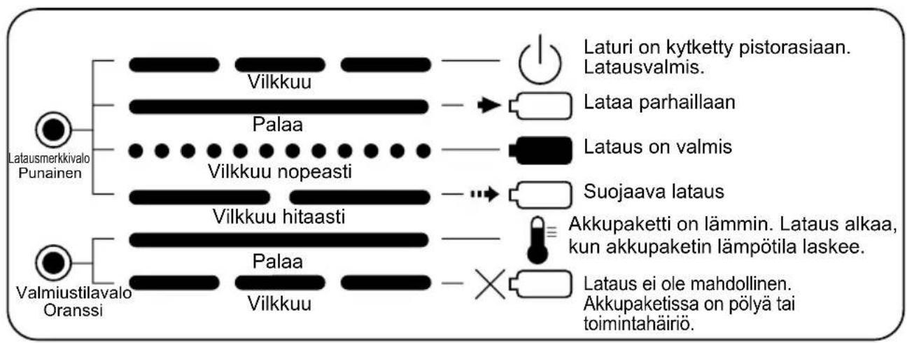 PANASONIC EY0214 - LAMPUN MERKITYKSET - 2