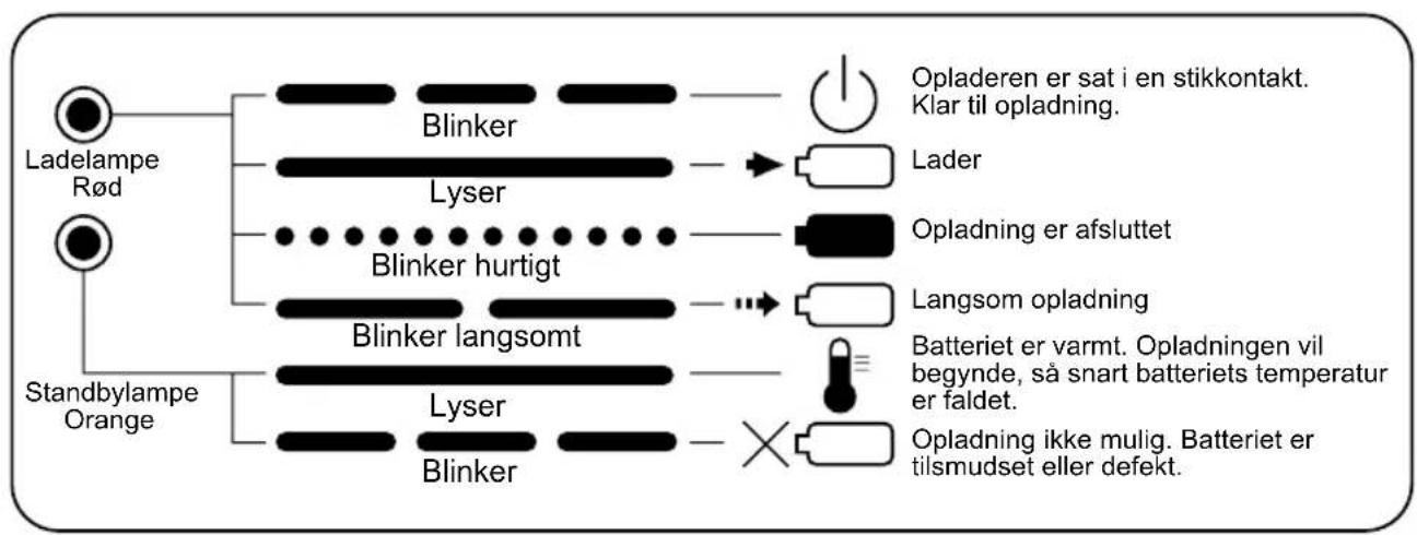PANASONIC EY0214 - LAMPENS BETYDNING - 3