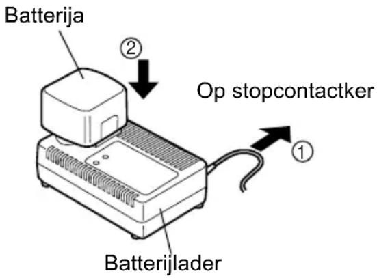Batterija ② Op stopcontacter ① Batterijlader