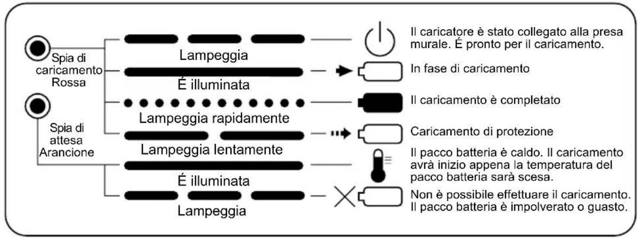 PANASONIC EY0214 - INDICAZIONE DELLA SPIA - 3