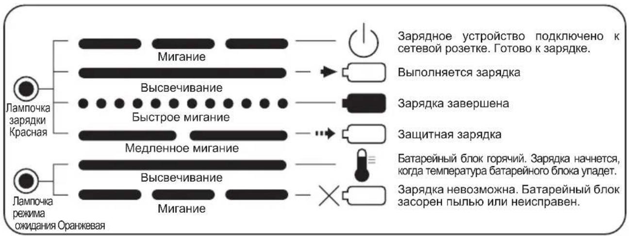 PANASONIC EY0214 - Ukr - 1