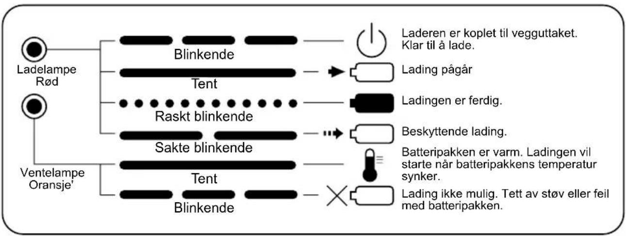 PANASONIC EY0214 - LAMPEINDIKASJONER - 3