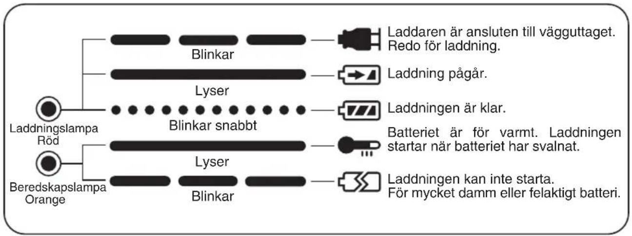 PANASONIC EY0214 - LAMPINDIKERINGAR - 1