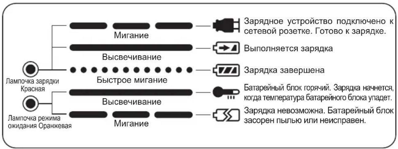 PANASONIC EY0214 - СВІТЛОВІ ІНДИКАТОРИ - 1