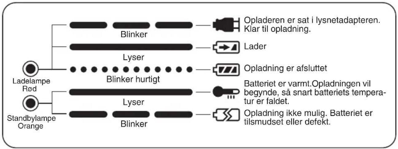 PANASONIC EY0214 - LAMPENS BETYDNING - 1