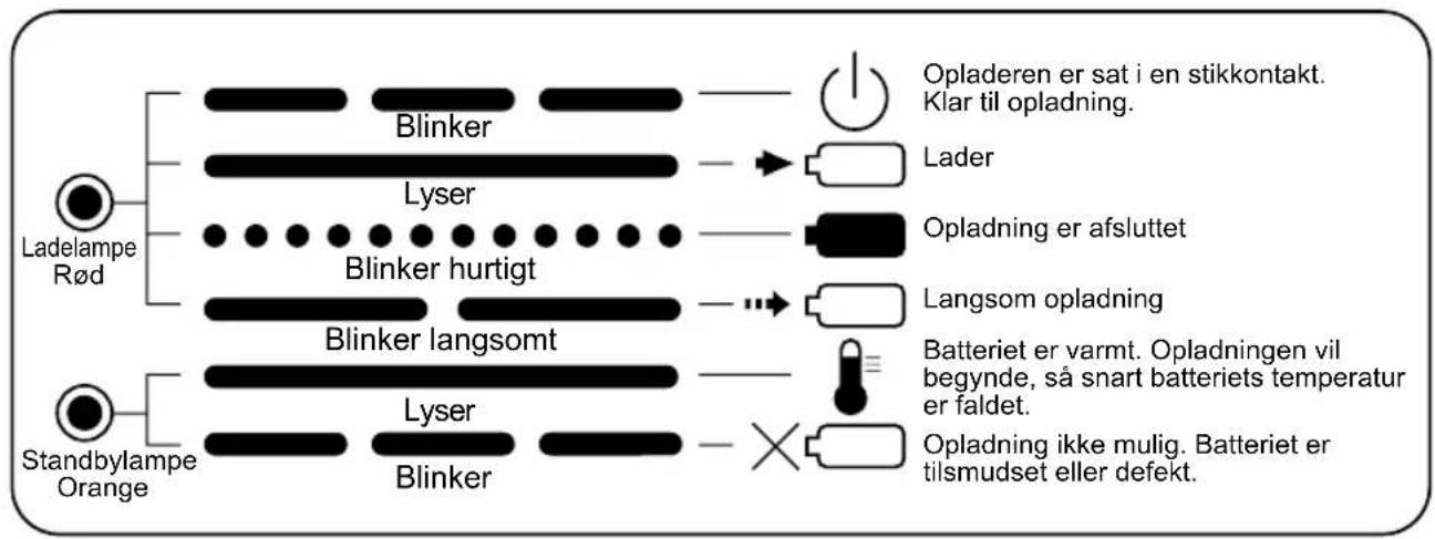 PANASONIC EY0214 - LAMPENS BETYDNING - 2
