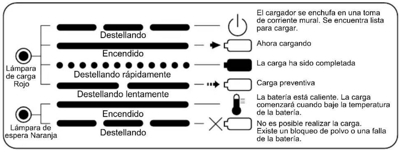 PANASONIC EY0214 - INDICACIONES DE LA LÁMPARA - 2