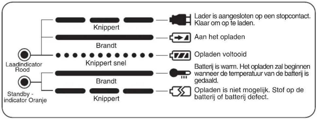PANASONIC EY0214 - LAMPINDICATIES - 1