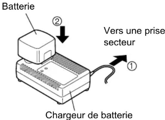 Batterie ② Vers une prise secteur Chargeur de batterie ①