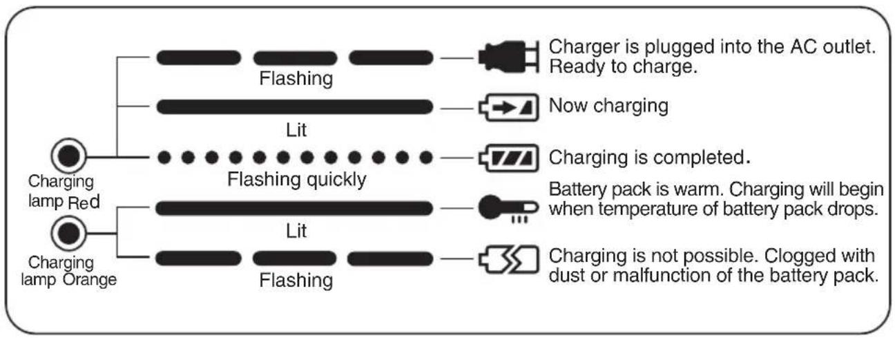 PANASONIC EY0214 - LAMP INDICATIONS - 1