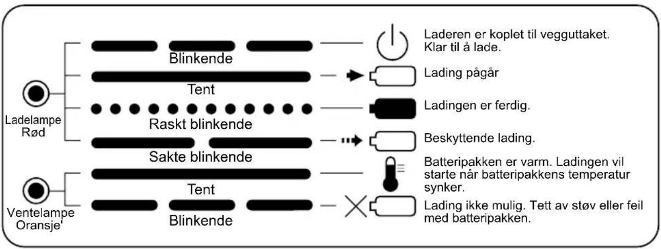 PANASONIC EY0214 - LAMPEINDIKASJONER - 2