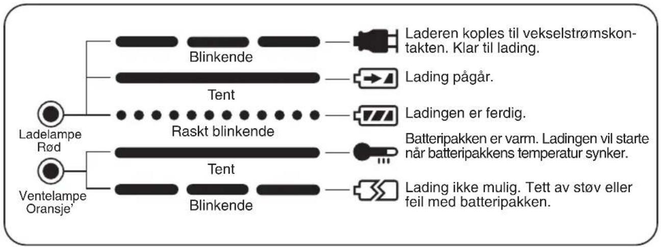 PANASONIC EY0214 - LAMPEINDIKASJONER - 1