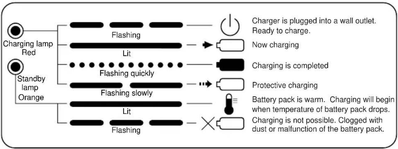 PANASONIC EY0214 - LAMP INDICATIONS - 3