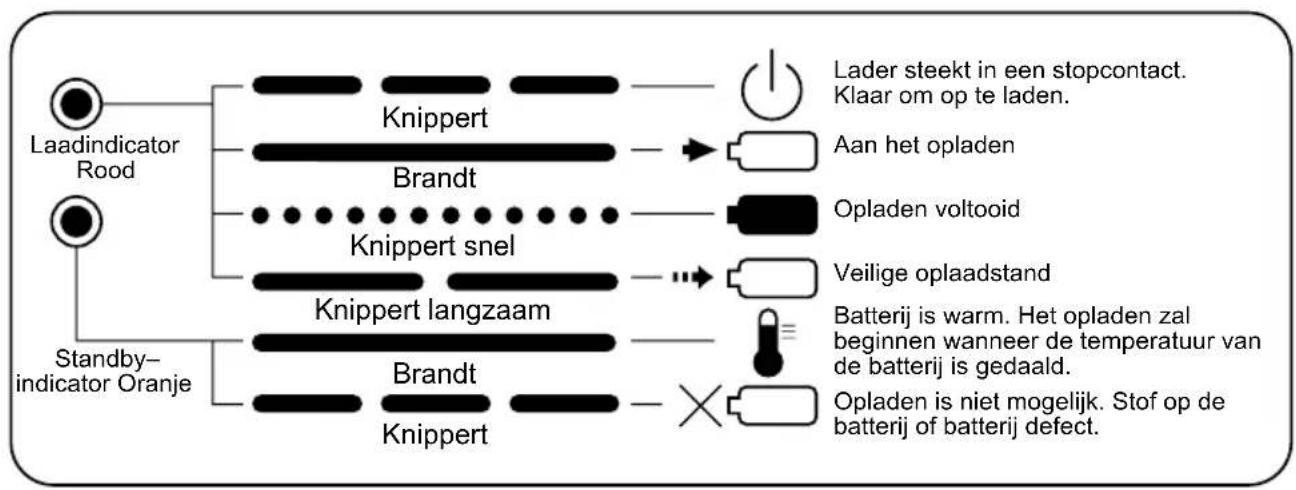 PANASONIC EY0214 - LAMPINDICATIES - 3