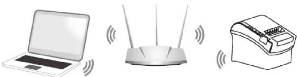 Aqprox appPOS80WIFI+ - Ajustes de Wi-Fi - 1
