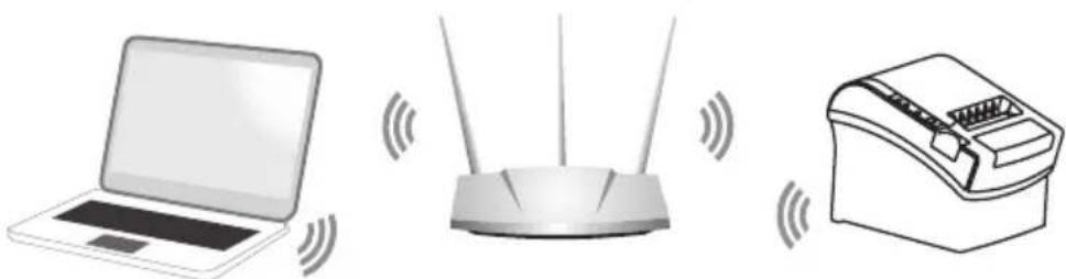 Aqprox appPOS80WIFI+ - Impressora Wi-Fi - 1