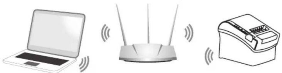 Aqprox appPOS80WIFI+ - Paramètres Wi-Fi - 1