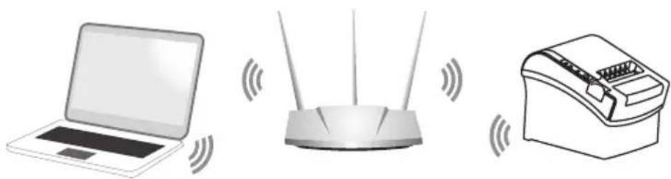 Aqprox appPOS80WIFI+ - Wi-Fi printer setting - 1