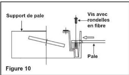Progress Lighting P2588 - Fixation des pales du ventilateur - 1