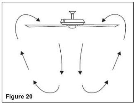 Progress Lighting P250002 - Operating Your Transmitter - 2
