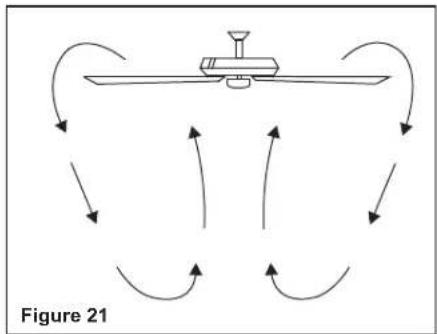 Progress Lighting P250002 - Operating Your Transmitter - 3