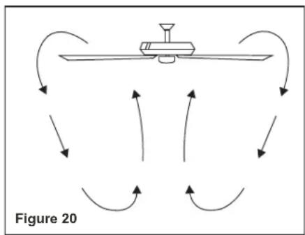 Progress Lighting P250062 - Operating Your Transmitter - 2