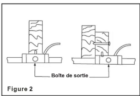 Progress Lighting P2594 - AVERTISSEMENT - 2