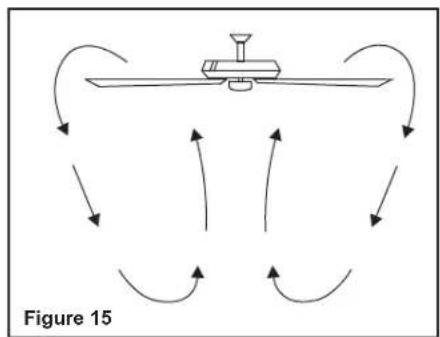 Progress Lighting P2594 - Operating Your Transmitter - 2