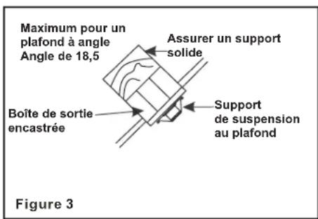 Progress Lighting P2594 - AVERTISSEMENT - 3