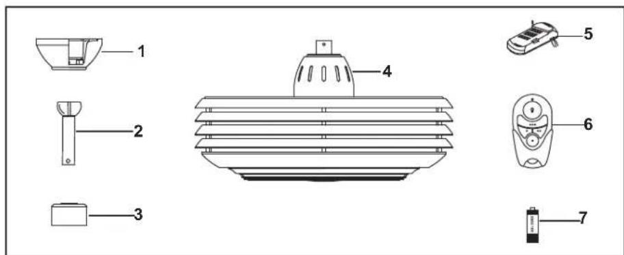 Progress Lighting P2594 - NOTA - 1