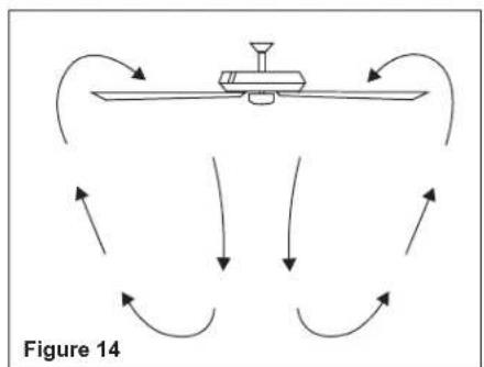 Progress Lighting P2594 - Operating Your Transmitter - 1