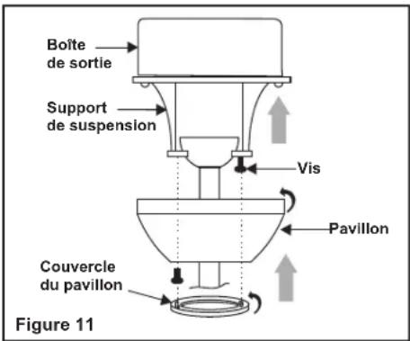 Progress Lighting P2594 - AVERTISSEMENT - 1