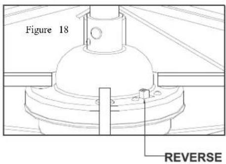 Progress Lighting P250067 - OperatingYour Transmitter - 3