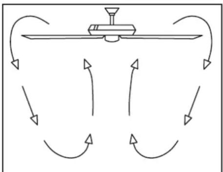 Progress Lighting P2555 - PERIODICALLY CHECK THE SHADE IS SEATED FULLY CLOCKWISE IN THE LIGHT KIT PAN ASSEMBLY - 5