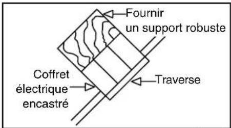 Progress Lighting P2555 - AVERTISSEMENT - 3