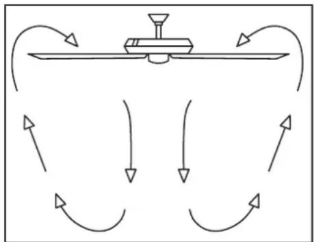 Progress Lighting P2555 - PERIODICALLY CHECK THE SHADE IS SEATED FULLY CLOCKWISE IN THE LIGHT KIT PAN ASSEMBLY - 4