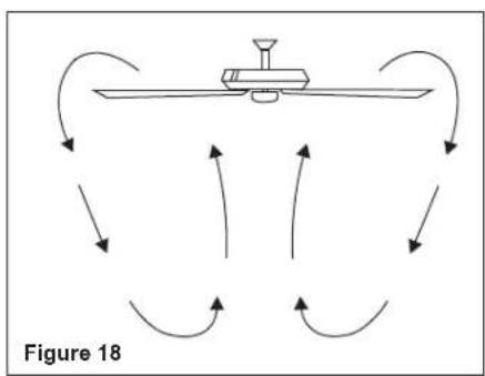 Progress Lighting P250024 - Operating Your Transmitter - 2