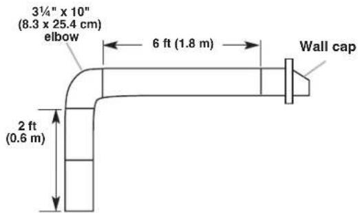 WHIRLPOOL WVU37UC6FW - Calculating Vent System Length - 10