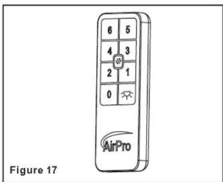 Progress Lighting P250070 - Remote Control Button Definitions: - 1