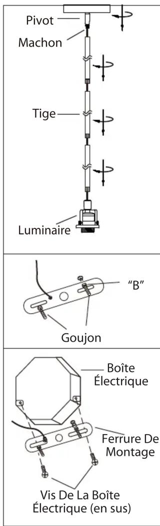 Canarm IPL705A01BK - MISE EN GARDE: - 1