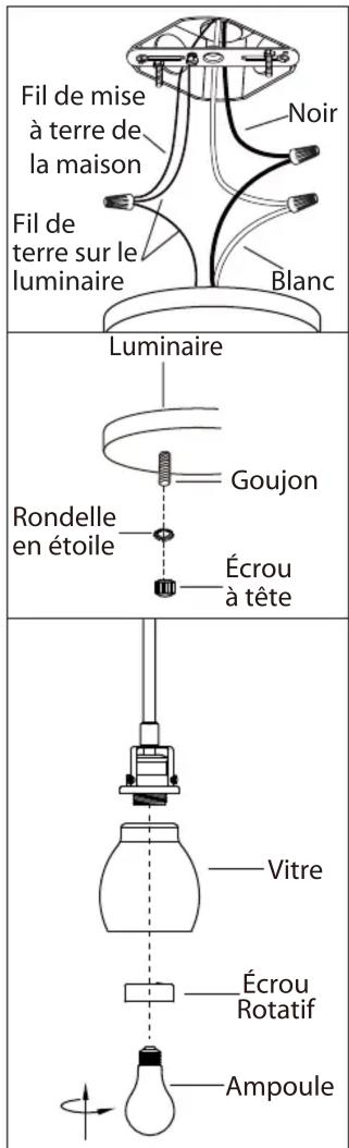 Canarm IPL705A01BK - MISE EN GARDE: - 2