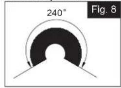 240° Fig. 8