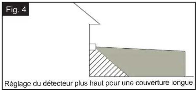 Fig. 4 Réglage du détecteur plus haut pour une couverture longue