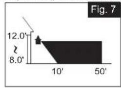 Fig. 7 12.0° 8.0° 10' 50'