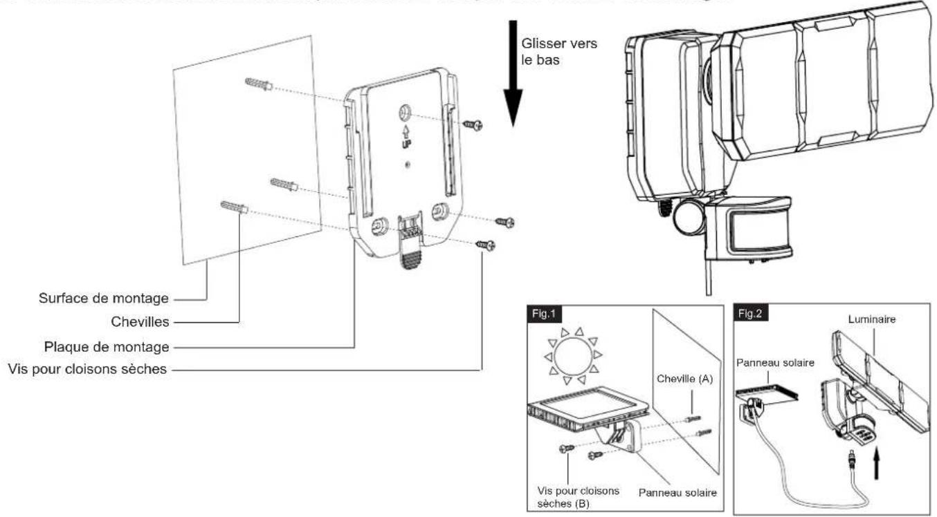 Glisser vers le bas Surface de montage Chevilles Plaque de montage Vis pour cloisons sèches Fig.1 Cheville (A) Vis pour cloisons sèches (B) Panneau solaire Fig.2 Luminaire Panneau solaire