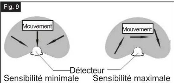 Vaxcel T0723 - L'endroit où vous installez votre luminaire est important : - 3